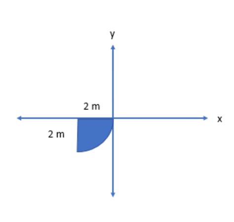 Answered: what is the centroid of the quarter… | bartleby