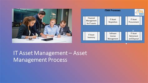 It Asset Management Asset Management Process Itsm Docs Itsm