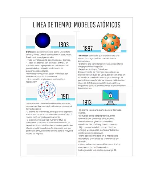 Linea Del Tiempo Modelos Atomicos Todos Los Modelos Atomicos Que Son La Porn Sex Picture