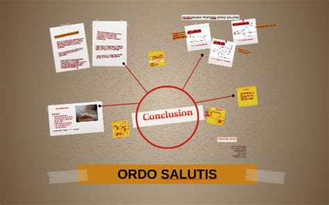 ORDO SALUTIS by fanny citra on Prezi