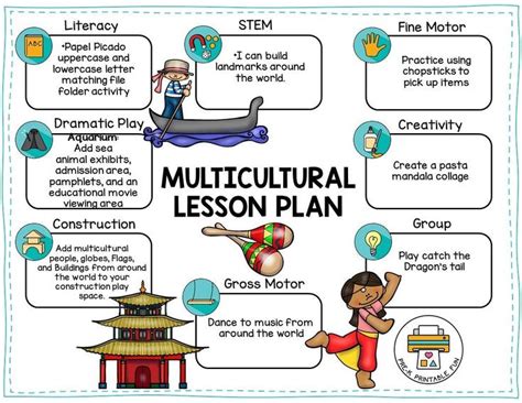 Culture Lesson Plans 2nd Grade