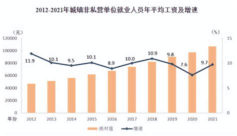 2022年全球程序员薪资排行出炉：中国倒数第九，go最赚钱 2020年全球程序员收入报告