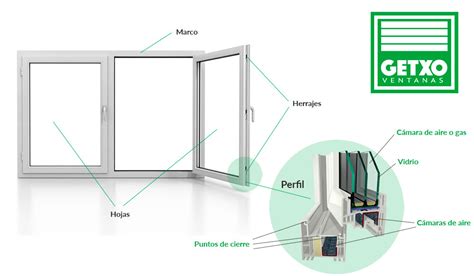 Partes De Una Ventana Loissofeen