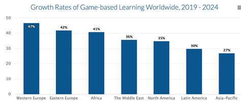 Best 5 Edtech Trends In 2024 Axon