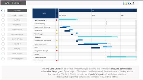 Xviz Gantt Chart Power Bi Advanced Custom Visual