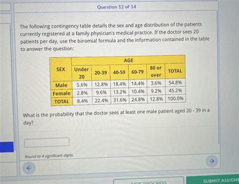 Solved The Following Contingency Table Details The Sex And Chegg