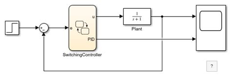 Simulink Functions