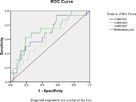 Figure 1 From The Significance Of The C Reactive Protein Albumin Ratio