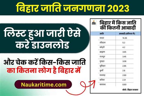 Bihar Caste Census Report 2023 PDF यह स डउनलड कर बहर जत