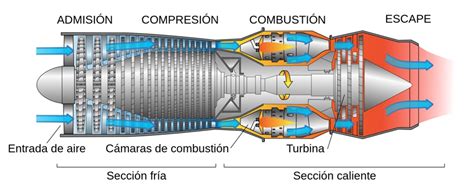 El Motor Del F Un Hito En La Historia Asociaci N Amigos Del Museo