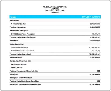 Contoh Neraca Rugi Laba Untuk Laporan Pajak Dan Cara Membuatnya