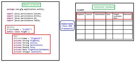 Hibernate Mapping In Spring Boot Dallas Summer Musicals