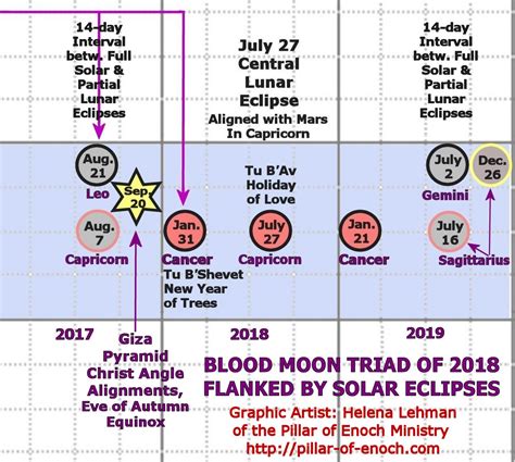 Pillar Of Enoch Ministry Blog Powerful Prophetic Signs In The Heavens