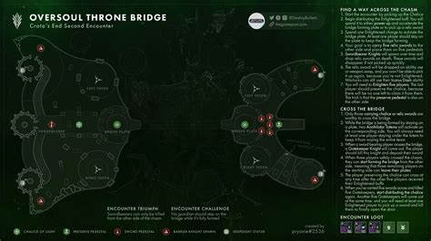 Destiny 2 Crota S End Raid Maps Guide Loot Table Catalyst R