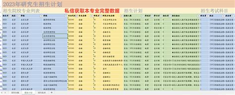 【0802机械工程】考研调剂录取分数 名单 人数等信息纯干货大容量数据