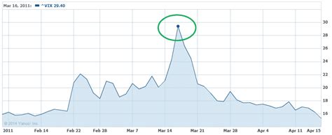 Implied Volatility - The Ultimate Guide