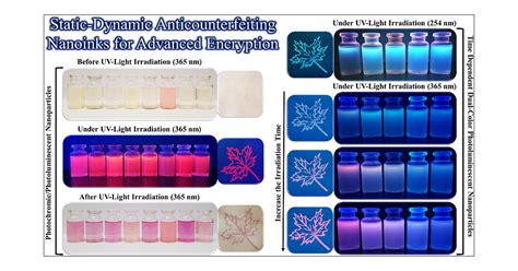 Dual Color Photoluminescent Functionalized Nanoparticles For Static