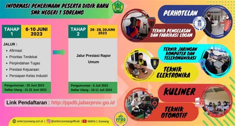 Informasi Ppdb 2023 Dan Jurusan Di Smkn 1 Soreang Smk Negeri 1 Soreang