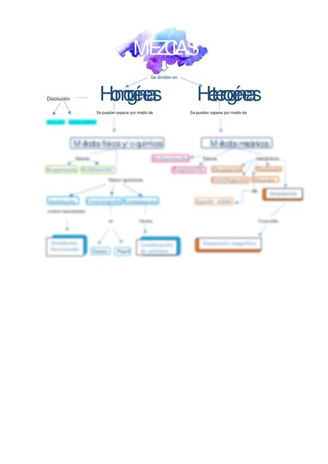 Solution Mapa Conceptual Separacion De Mezclas Homog Neas Y Heterog