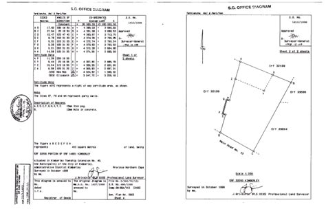 Chief Surveyor General Documentation