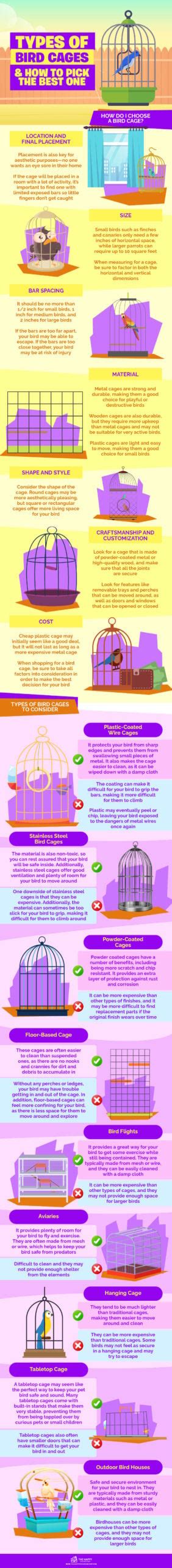 Types of Bird Cages & How to Pick the Best One - The Happy Chicken Coop