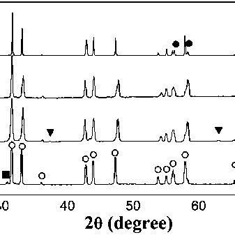 XRD patterns of La 2Àx Sr x NiO 4 d sintered pellets before 18 O