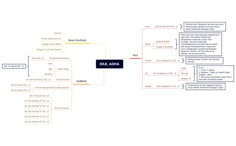 Mindmap Gallery Xmind Mind Mapping App