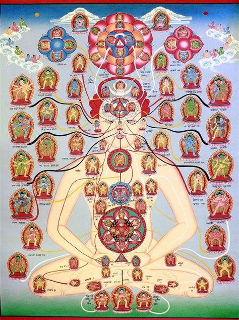 Pin by MELCHIZEDEK HALLELUYAH מלכיצד on BUDA Tantra art Buddhism