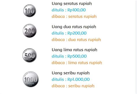 Ini Kunci Jawaban Kelas Sd Tema Subtema Halaman