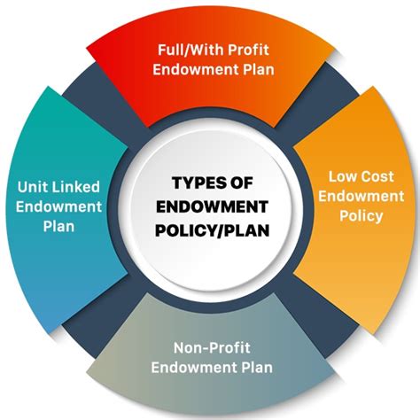 Endowment Performance 2024 Trish Henrieta