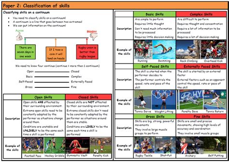 Gcse Pe Aqa 9 1 Classification Of Skills Paper 2 Knowledge Organiser Revision Mat