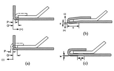 Sheet Metal Hem The Complete Guide