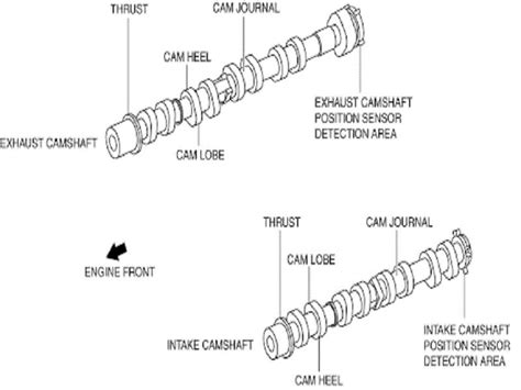 Diagrams Of A Vw Engine Camshaft Auto Engines Camshaft Diag