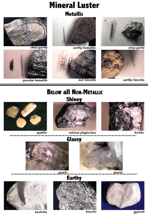 Mineral luster