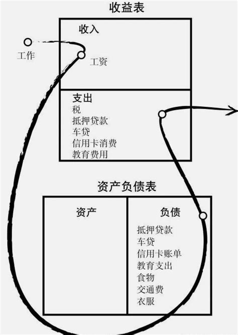 不同群体的现金流，了解一下 知乎