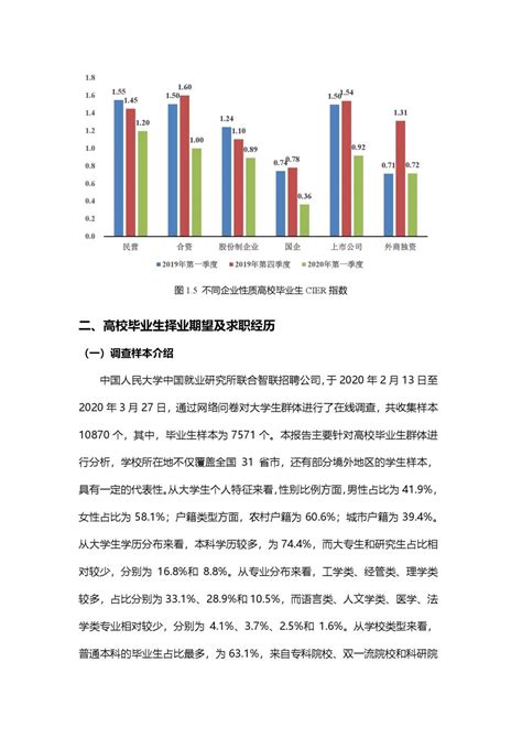 2020年大学生就业力报告爱运营