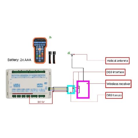 Ruida Rdc Wireless Communication Wifi Remote Rdc Rdc Laser