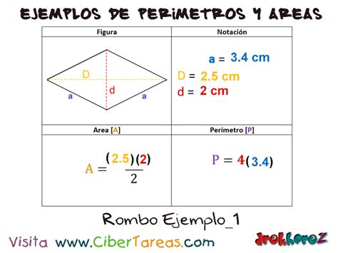 Conjunci N Mancha Llanura Area Y Perimetro De Un Rombo Escudero Mero Salida