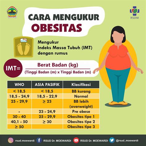 Apa Bahaya Menurunkan Berat Badan Secara Cepat Official Web Rsud Dr