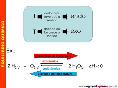 Ppt EquilÍbrio QuÍmico Powerpoint Presentation Free Download Id