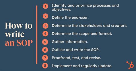 Creative Data Networks How I Write Effective Sops A Complete Guide