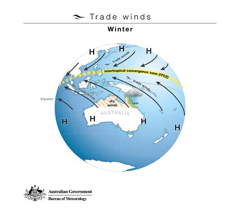 Climate Influences Images