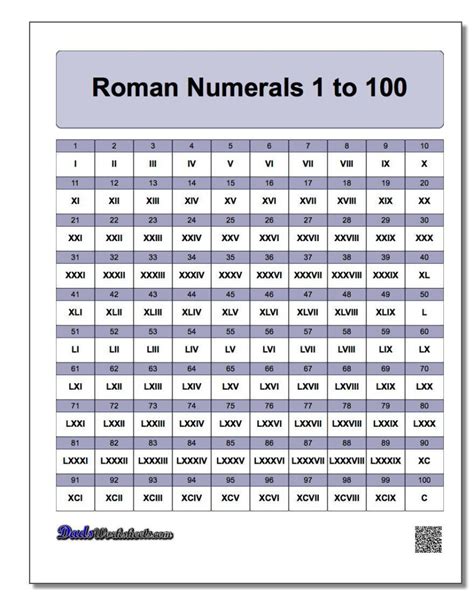 Roman Numerals Chart Pdf RomanNumeralsChart Net