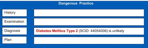 Nhs England Clinical Coding Snomed Ct