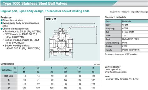 Ball Valve Kitz U3tzm Kc Mahanakorn Coltd