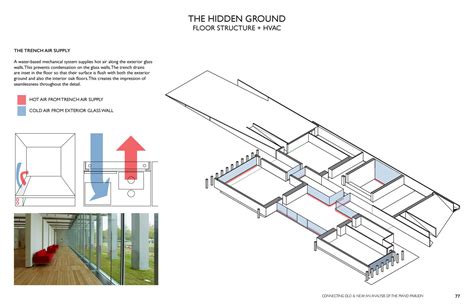 Kimbell Art Museum Expansion Case Study By Amanda Fortman Issuu