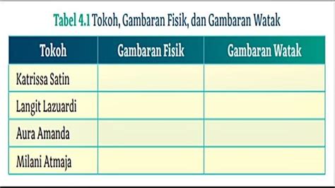 Kunci Jawaban Cerdas Cergas Bahasa Indonesia Kelas 12 Halaman 119