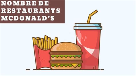 Graphique dévolution du nombre de restaurants McDonalds dans le monde