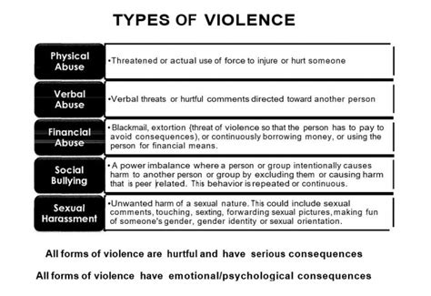 Lesson Unhealthy Relationships Riverside Physical Education