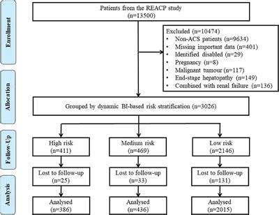 Frontiers Evaluation Of Risk Stratification Program Based On